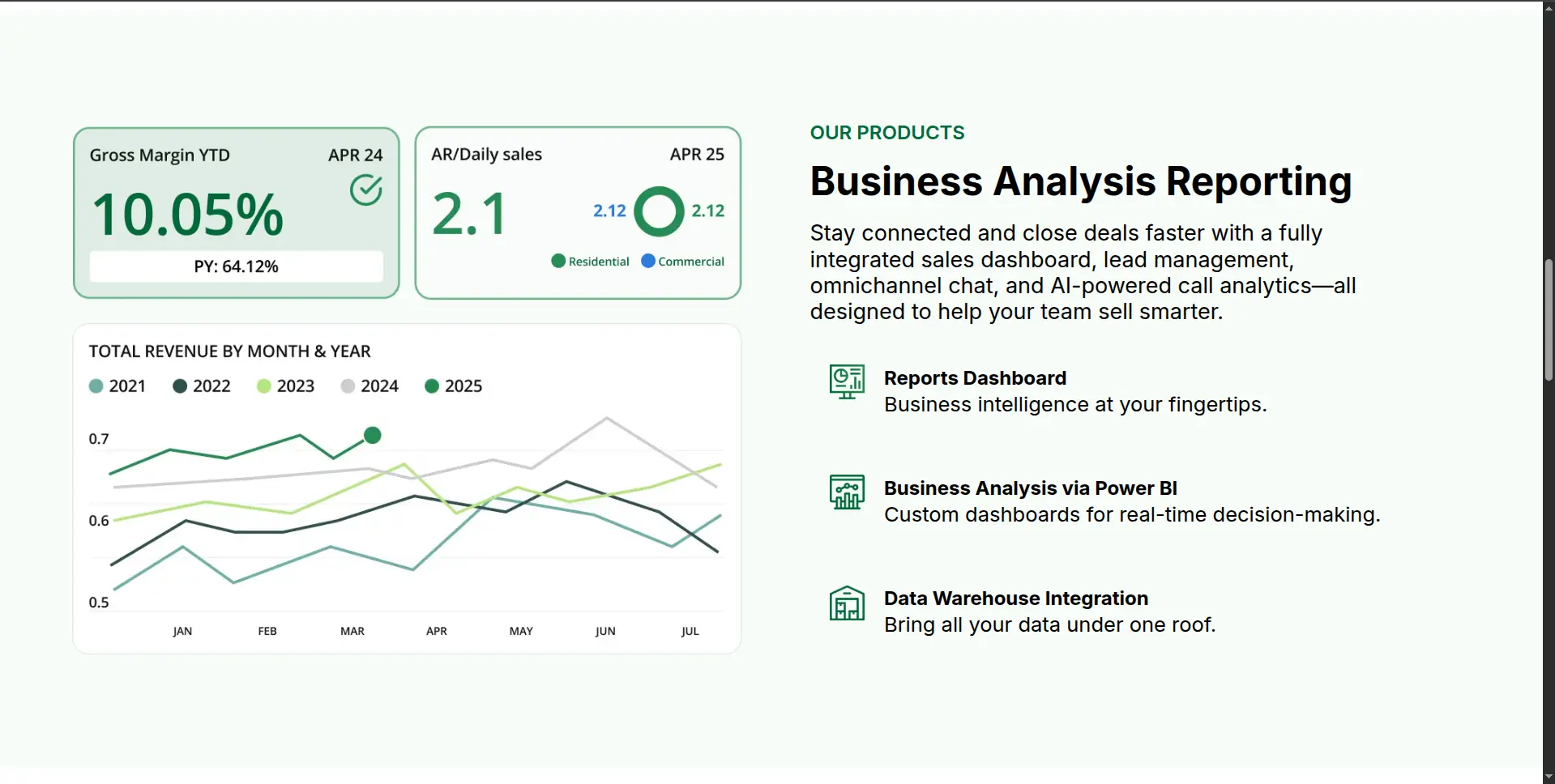 PCO Intelligence – 3