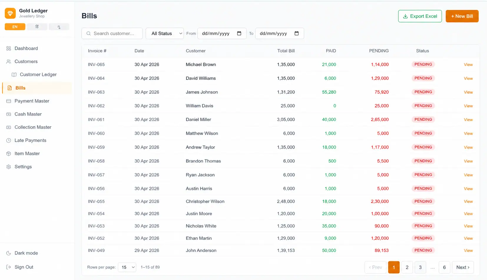Gold Dashboard – 2