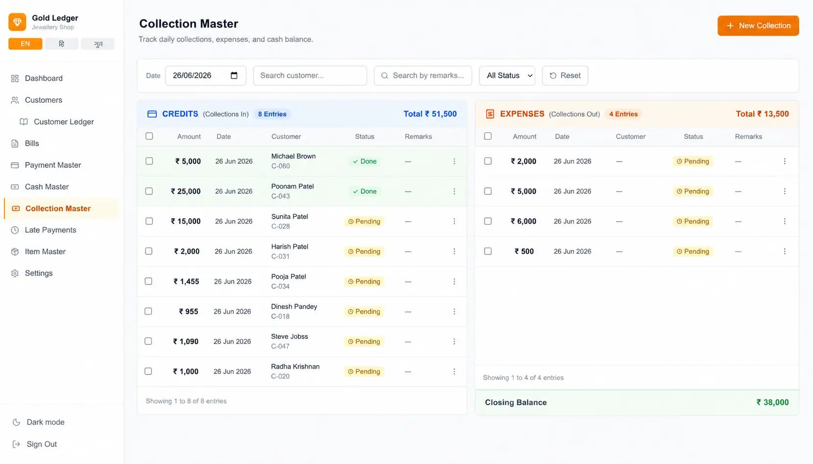 Gold Dashboard – 7