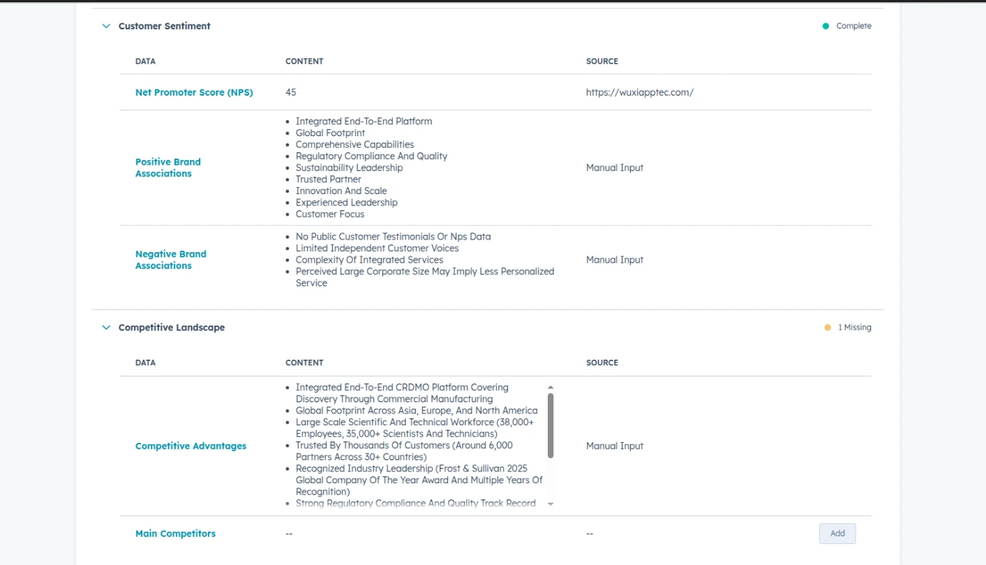 HubSpot – 3