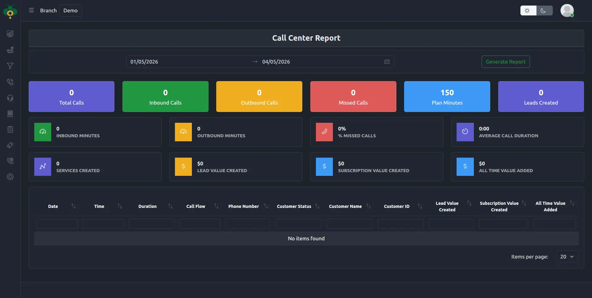PCO Intelligence – 8